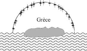 Modèle de la terre plate selon Thalès (v. -626- v. -546)