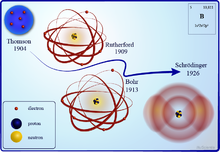 Comparaison de modèles atomiques sur l'exemple de l'atome de bore